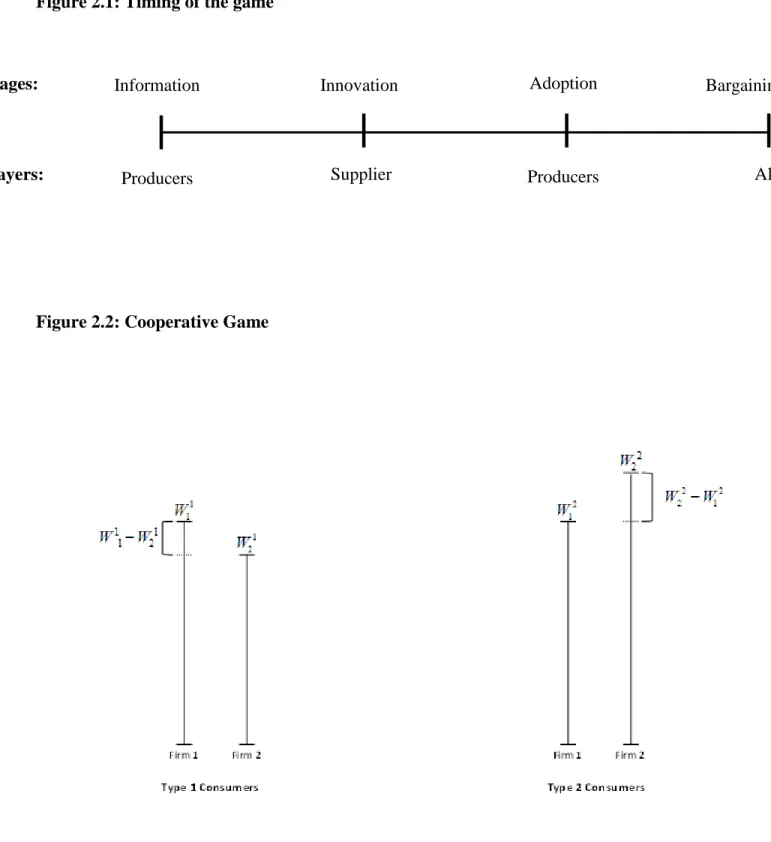 Figure 2.2: Cooperative Game 