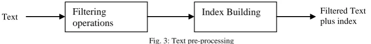 Fig. 3: Text pre-processing 