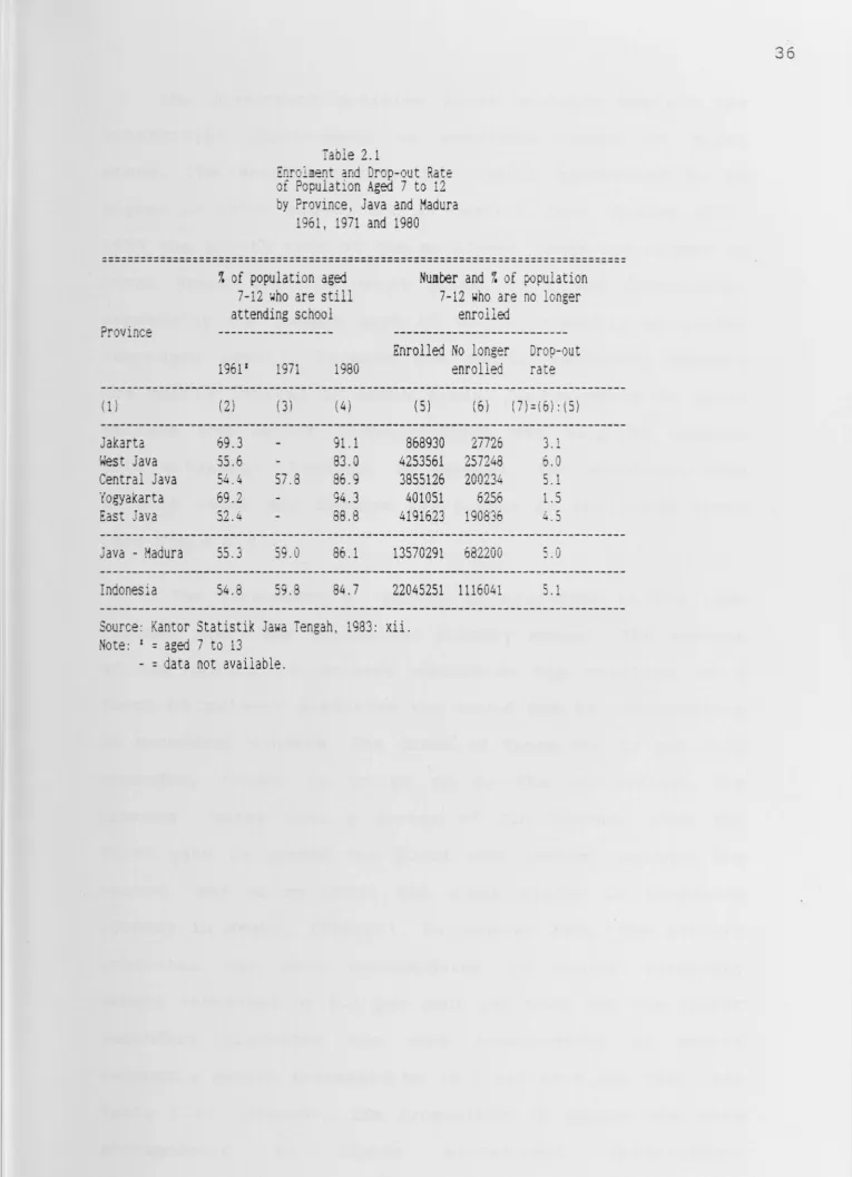 Table 2.1 ment and Drop-out 