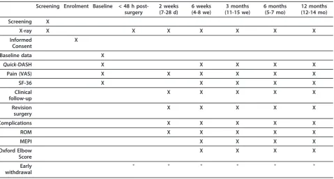 Table 1 Schedule of events