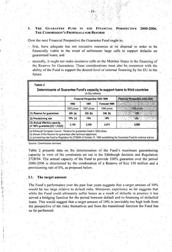 Table 2 Determina_nts of Guarantee Fund's capacity to support loans to third countries · (in Ecu millions) -