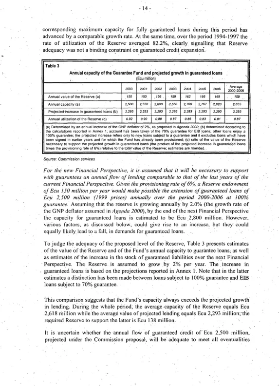 Table 3 .. Annu·al capacity of the Guarantee Fund and projected growth in guaranteed loans (Ecu million) 