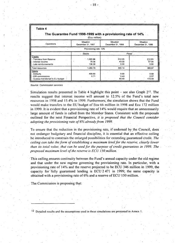 Table 4 -. The Guarantee Fund 1998-1999with a provisioning rate of 14% (Ecu million) 