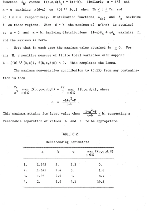 TABLE 6.2Redescending Estimators