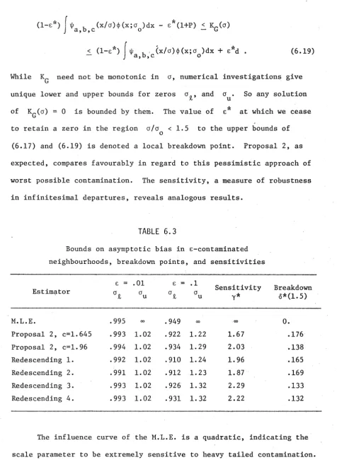 TABLE 6.3Bounds on asymptotic bias in e-contaminated