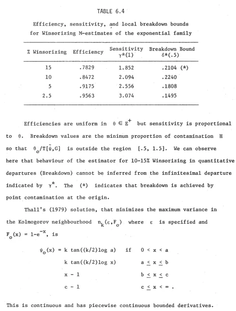 TABLE 6.4Efficiency, sensitivity, and local breakdown bounds 