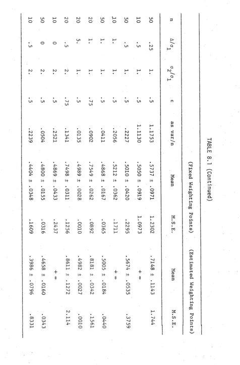 TABLE 8.1 (Continued)
