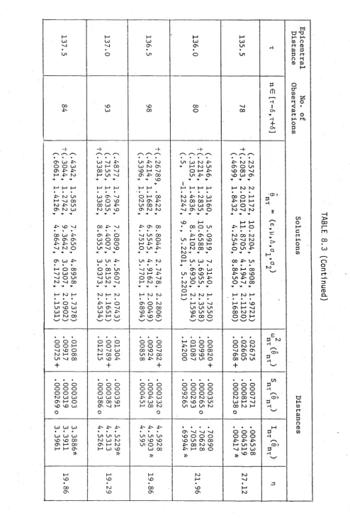 TABLE 8.3 (Continued)