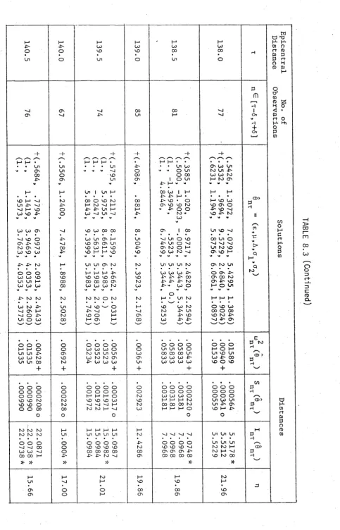 TABLE 8.3 (Continued)