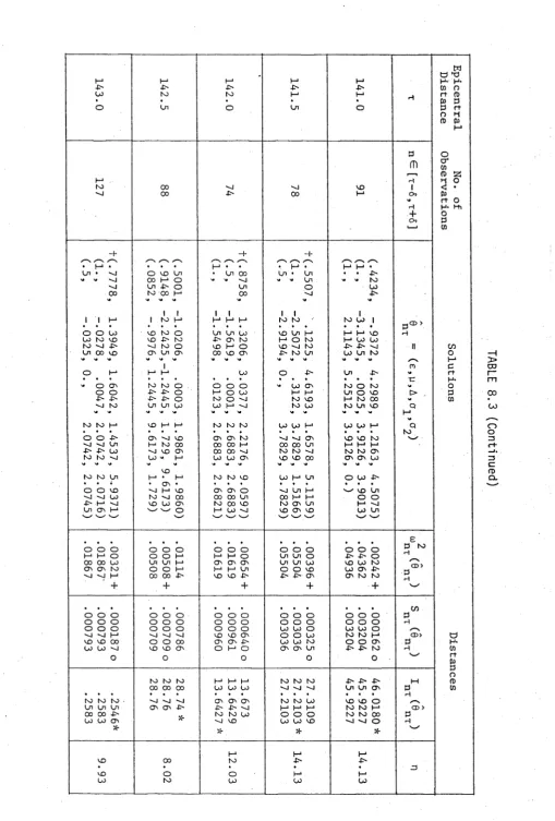 TABLE 8.3 (Continued)