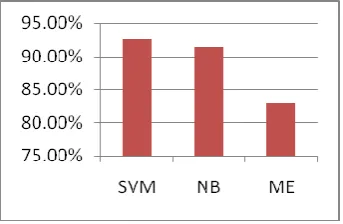 FIG -2 SUMMARY OF OPINION MINING TECHNIQUES  
