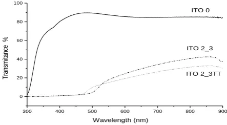 Table 1 – Raw data for heterostructures Cd1Se0.6Te0.4 / glass  Total 
