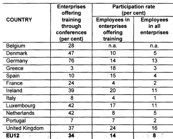 Table 10 Enterprises offering training through conferences and workshops etc. and participation rates-by Country 