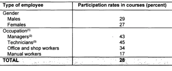 Table 13 Participation rates by gender and occupation, 1993 