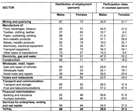 Table 14 employment and participation rates in courses-by gender, 1993 
