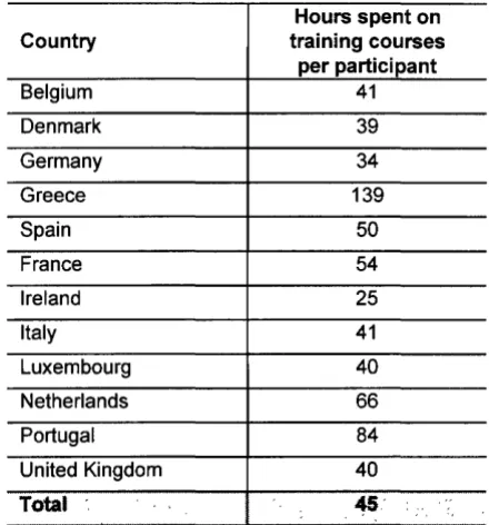 Table 16 Time spent on training courses per participant by country, 1993 