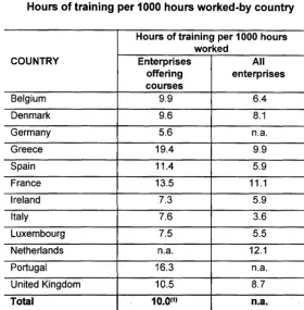 Table 17 training per 1000 hours worked-by country 