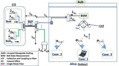 Fig. 6.Bell-state measurement (BSM) module used in setups 3 and4. This module works for time-bin encoded QKD signals