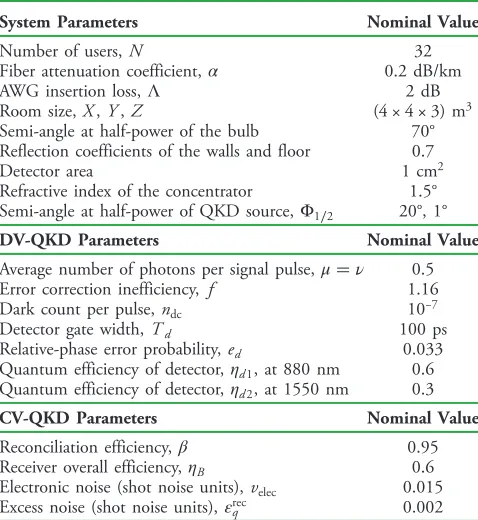 Table 1.Nominal Values Used for Our SystemParameters