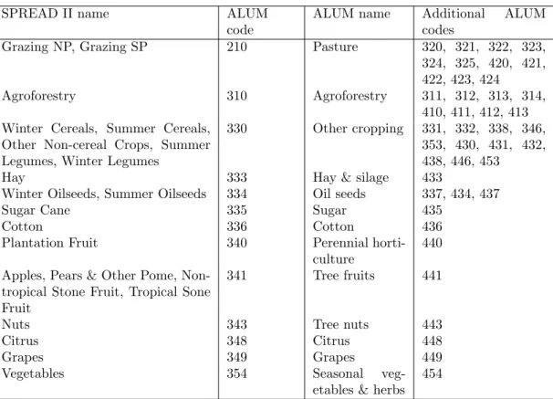 Tab. 2.6: Condordance between LU classes mapped in SPREAD II and ALUM version 7 classes used for validation.