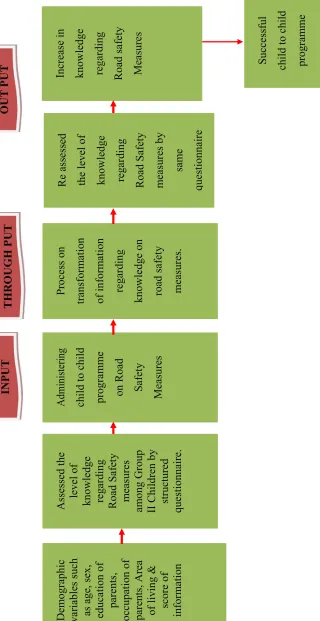 Figure 1 . Conceptual Frame work based on Modified J.W. Kenny’s Open system Model