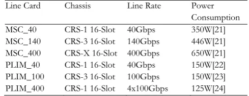 Fig. 3: Cisco High Level Logical Architecture [20] 