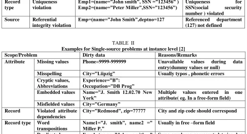 TABLE I Examples for Single-source problems at schema level (violated integrity constraints)[2] 