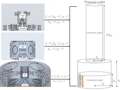 Figure 2-2 Simplification strategy.  