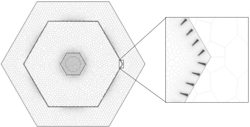 Figure 2-9 Meshing strategy.  