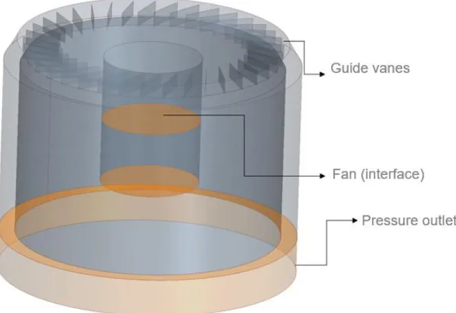 Figure 2-11 Tornado Simulator at Iowa State University CFD model. 