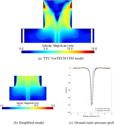 Figure 2-25 TTU 10-degree guide vane configuration velocity scene for full TTU and 