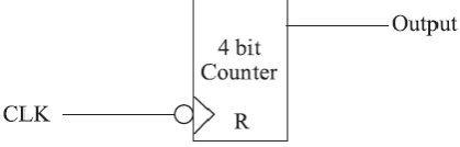 Figure 1 Basic Counter (negative edge triggered)