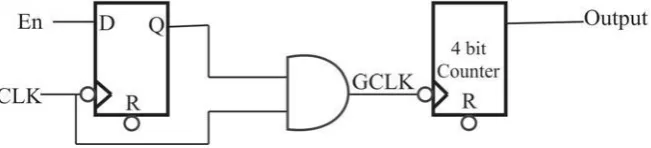 Figure 12 Clock gating of negative edge counter using negative Latch Based AND gate Circuit 