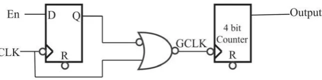 Figure 17 Clock gating of negative edge counter using positive Latch Based NOR gate Circuit