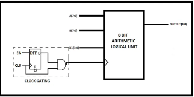 Figure 25 FF based clock gating circuit 