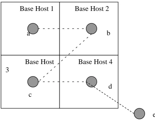 Figure 2 Movement of mobile user 