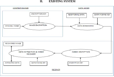 Fig. 1  Existing system 