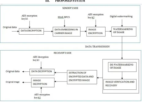 Fig. 2  System architectural diagram 