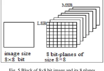 Fig. 6  Encryption of stego image 