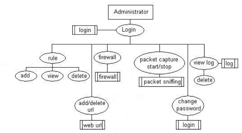 Figure 1 : System Diagram