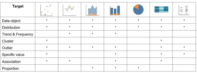 Figure 4: Mapping targets to possible visualizations.