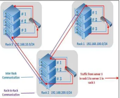 Figure 3. Server Centric Architecture Experimental Implementation 