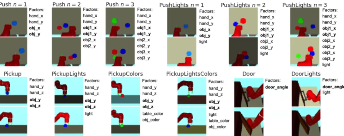 Figure 2: Our method uses weak supervision to direct exploration and accelerate learning on visual manipulation tasks