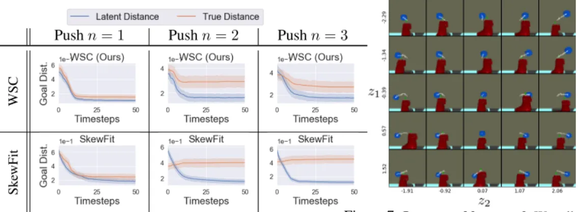 Figure 6: We roll out policies on the Push tasks after training.