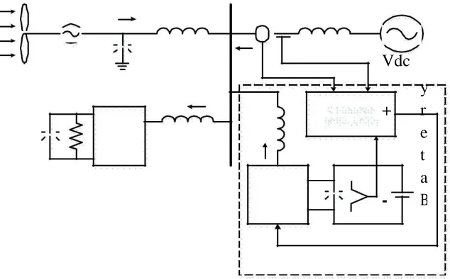 Fig. 1: Architecture of the Proposed Method 