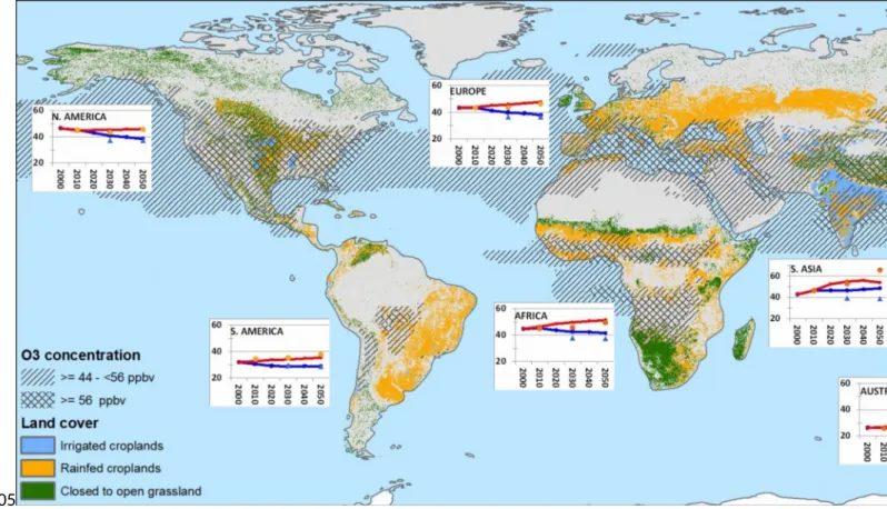 Figure 2. A standard dry deposition scheme that is used to transform ozone concentrations  from some height above the canopy (denoted by C O3 ) to the within-canopy sinks