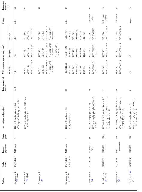 Table 2 continued