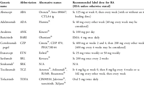 Table 1 List of included interventions and EMA/FDA recommended dosing intervals Sources: EMA [2], FDA [3]