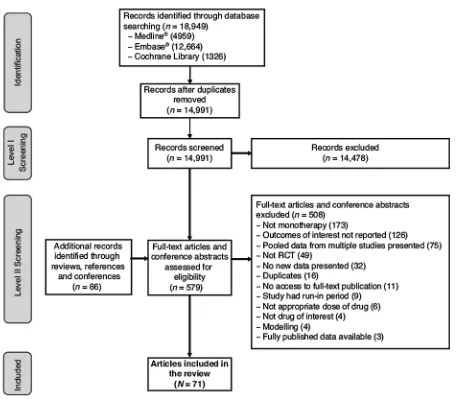 Fig. 1 Screening process