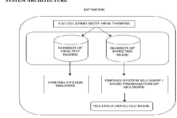 Fig. System Architecture